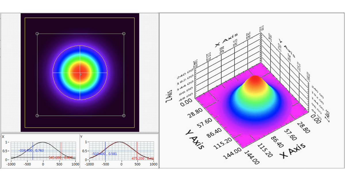 Laser Beam Alignment and Profiling